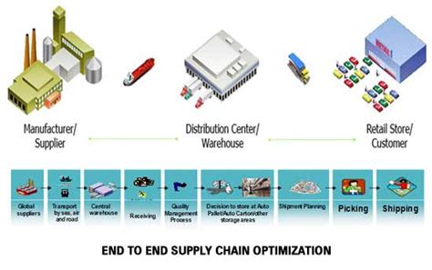 burberry supply chain report